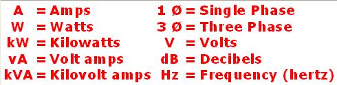 Electrical Abbreviations and Symbols 